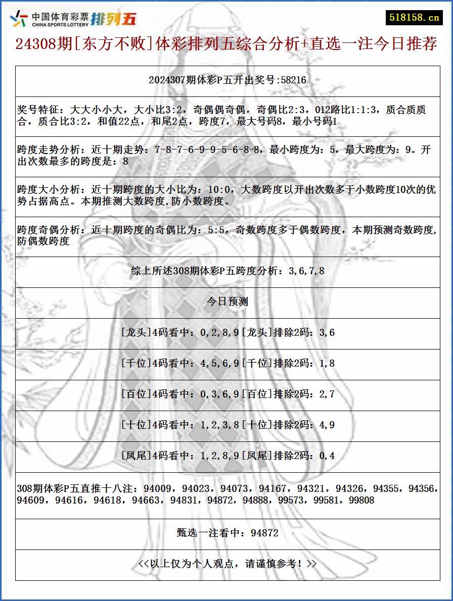 24308期[东方不败]体彩排列五综合分析+直选一注今日推荐