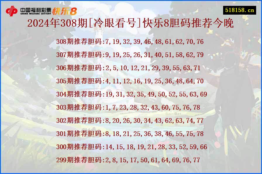 2024年308期[冷眼看号]快乐8胆码推荐今晚