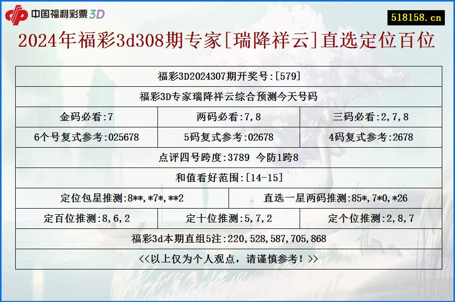 2024年福彩3d308期专家[瑞降祥云]直选定位百位