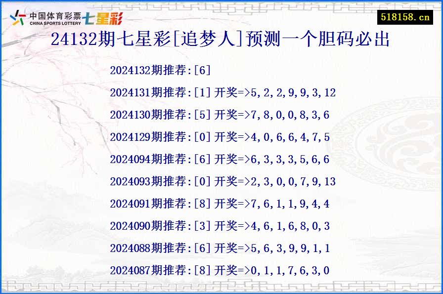 24132期七星彩[追梦人]预测一个胆码必出