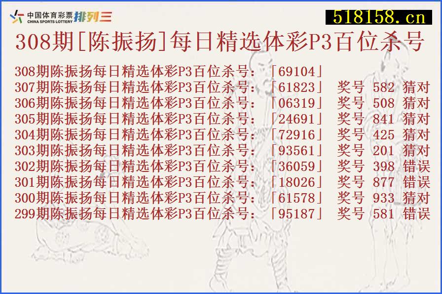 308期[陈振扬]每日精选体彩P3百位杀号