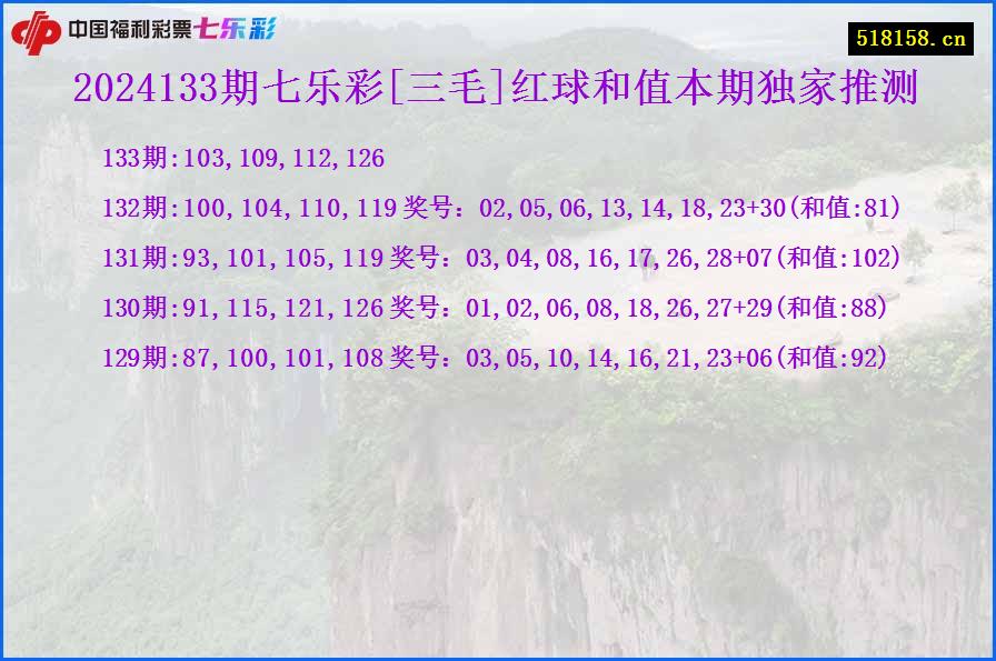 2024133期七乐彩[三毛]红球和值本期独家推测