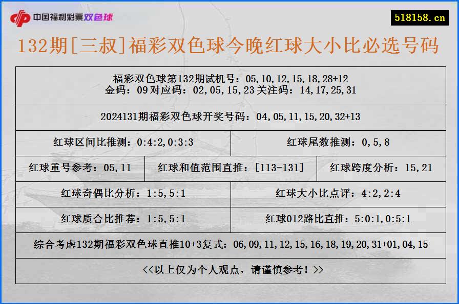 132期[三叔]福彩双色球今晚红球大小比必选号码