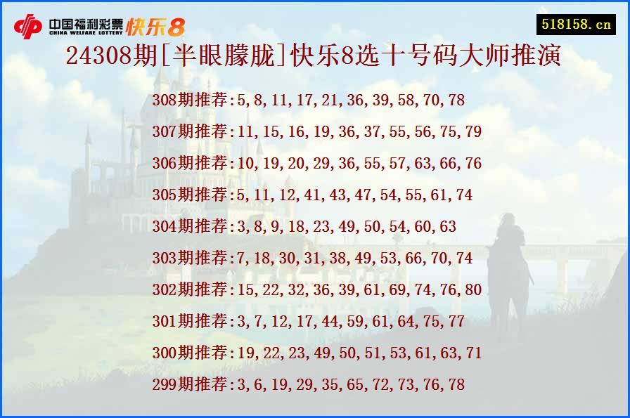 24308期[半眼朦胧]快乐8选十号码大师推演