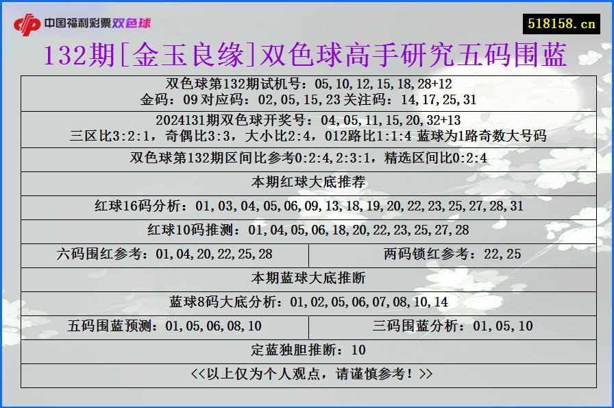 132期[金玉良缘]双色球高手研究五码围蓝