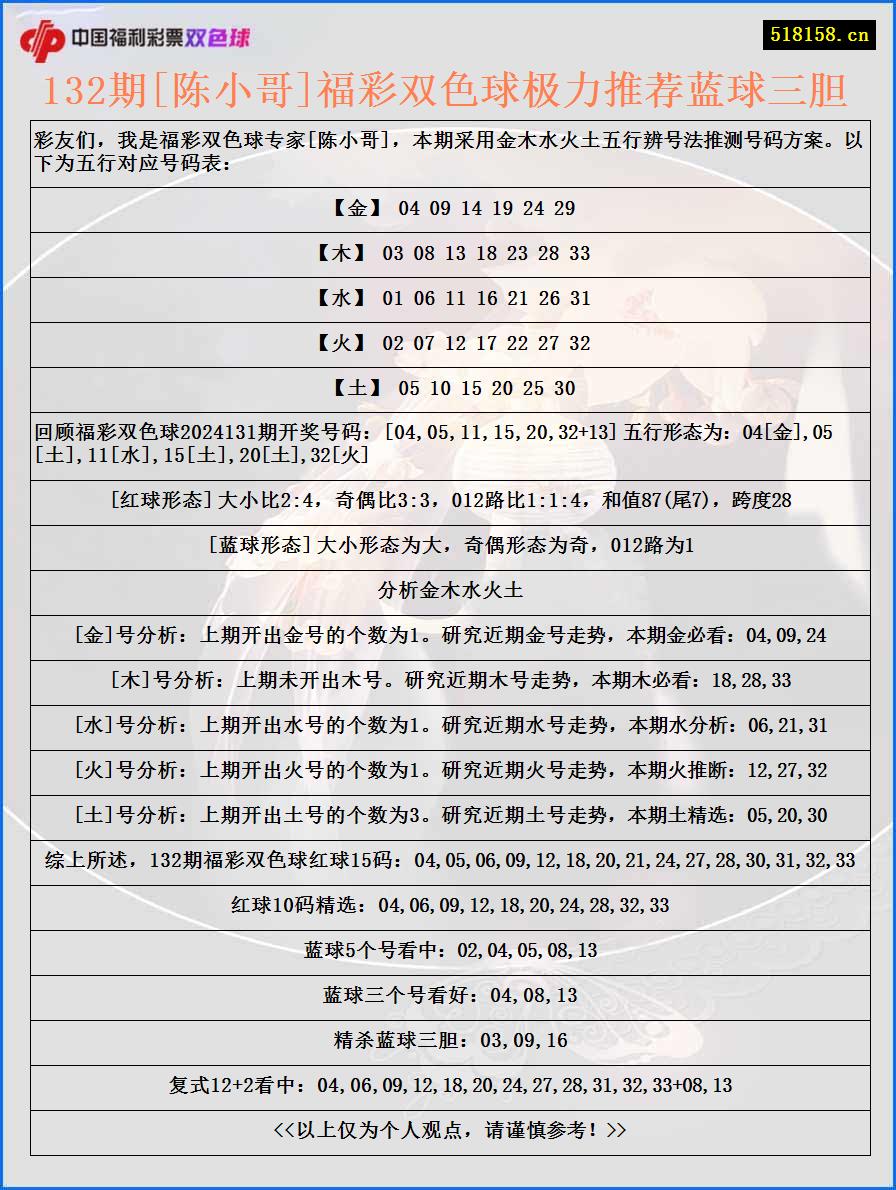 132期[陈小哥]福彩双色球极力推荐蓝球三胆