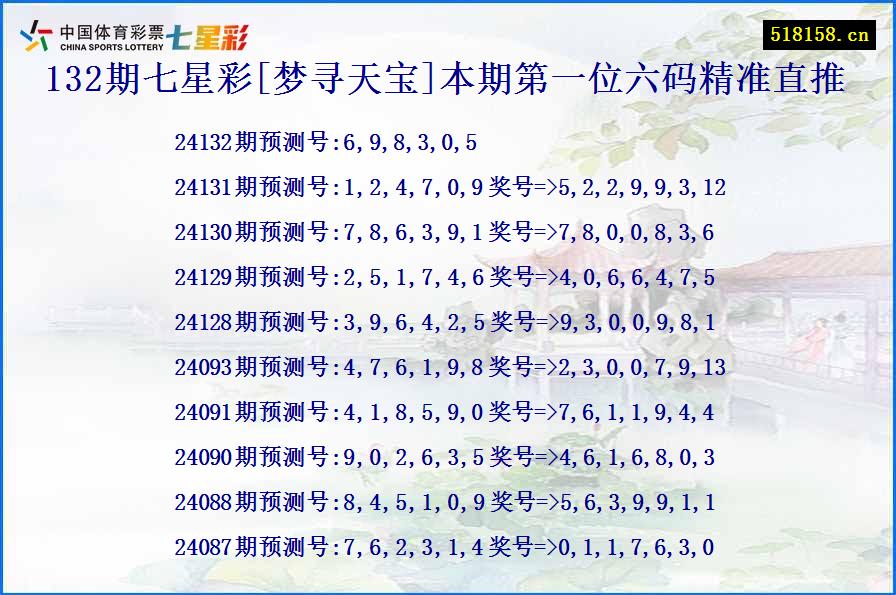 132期七星彩[梦寻天宝]本期第一位六码精准直推