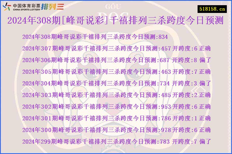 2024年308期[峰哥说彩]千禧排列三杀跨度今日预测