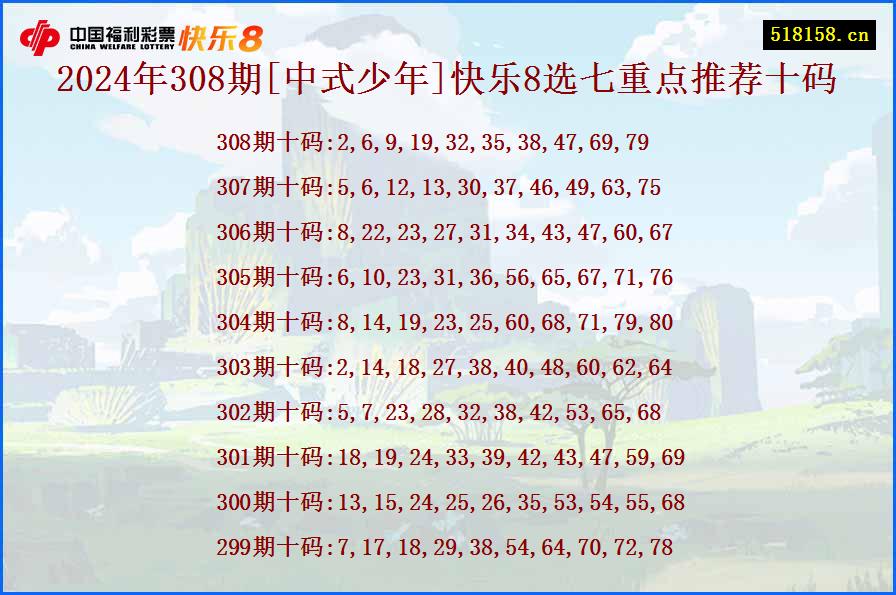 2024年308期[中式少年]快乐8选七重点推荐十码