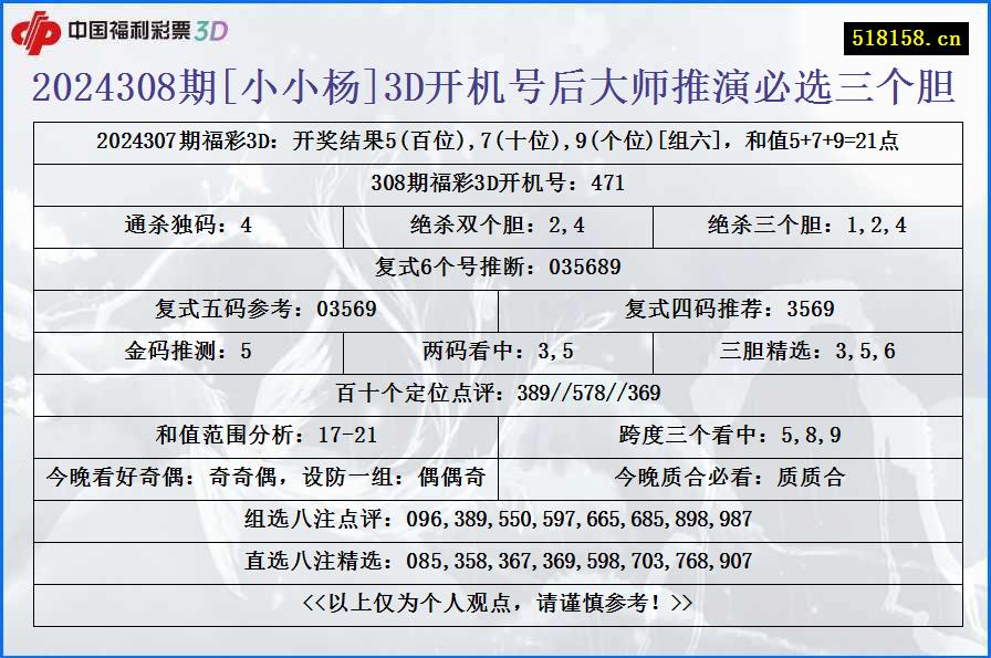 2024308期[小小杨]3D开机号后大师推演必选三个胆