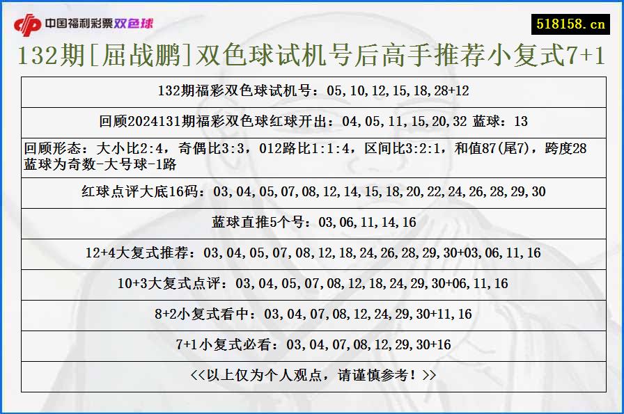 132期[屈战鹏]双色球试机号后高手推荐小复式7+1