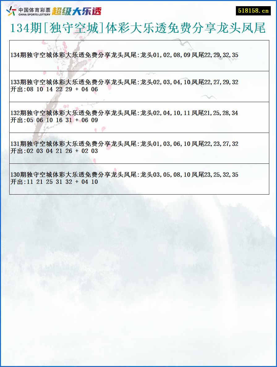 134期[独守空城]体彩大乐透免费分享龙头凤尾