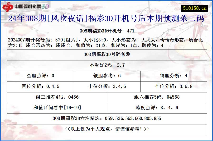 24年308期[风吹夜话]福彩3D开机号后本期预测杀二码