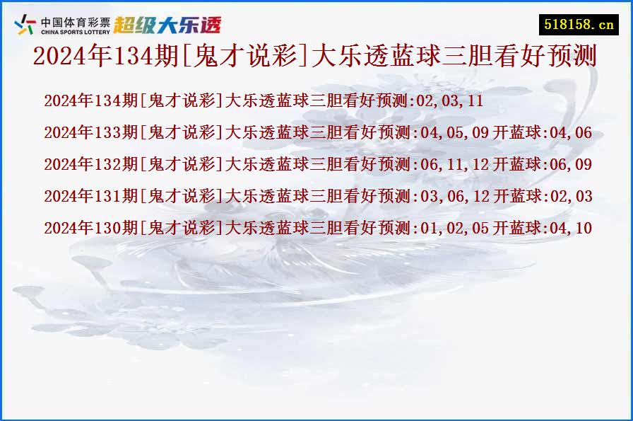 2024年134期[鬼才说彩]大乐透蓝球三胆看好预测