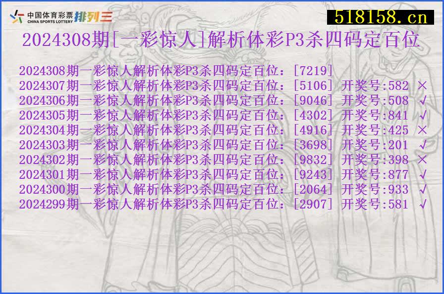 2024308期[一彩惊人]解析体彩P3杀四码定百位