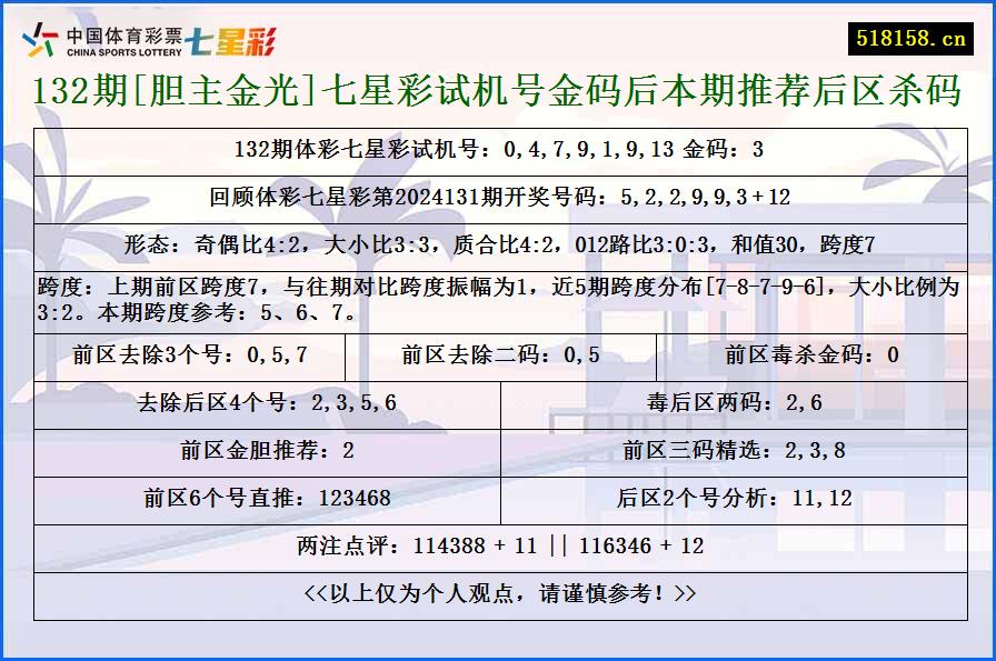 132期[胆主金光]七星彩试机号金码后本期推荐后区杀码