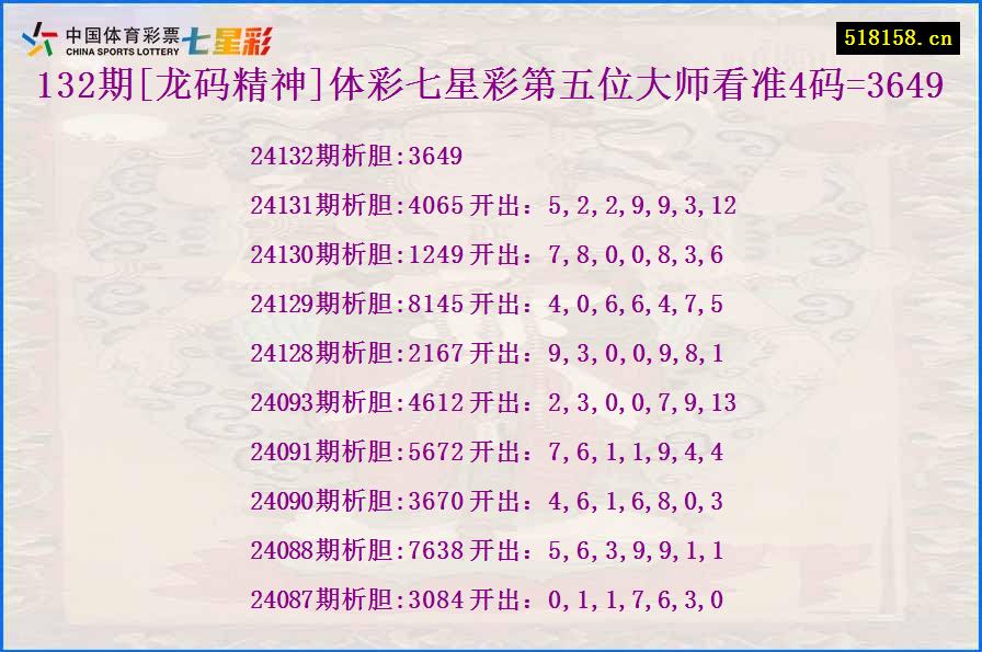 132期[龙码精神]体彩七星彩第五位大师看准4码=3649