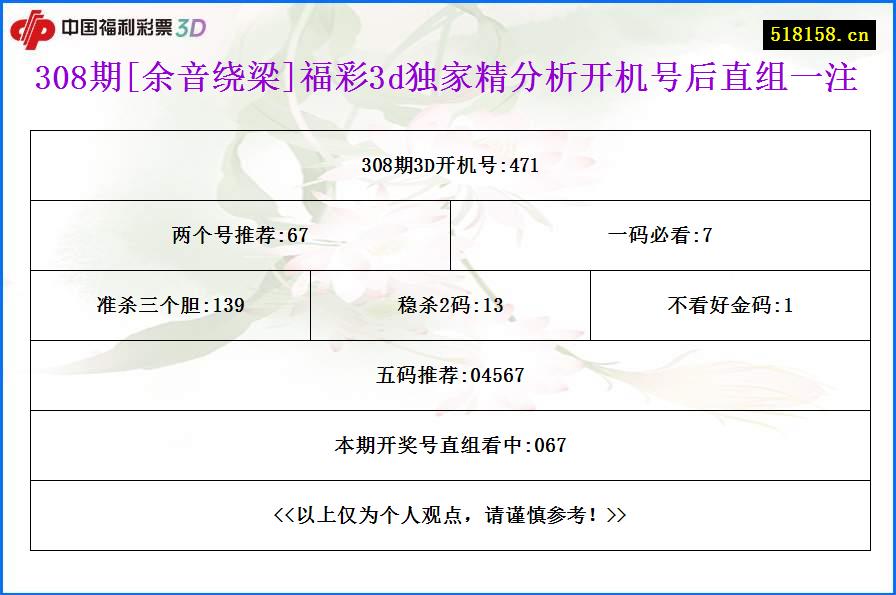 308期[余音绕梁]福彩3d独家精分析开机号后直组一注