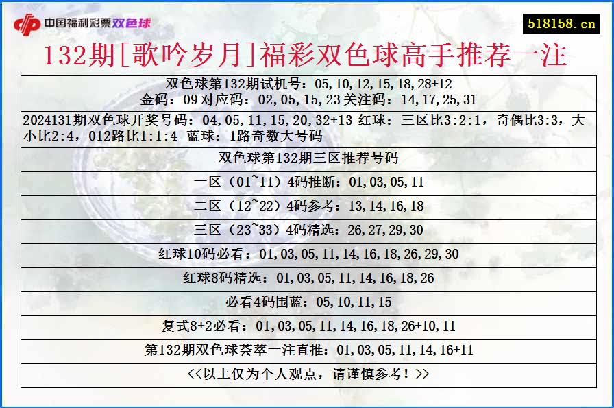 132期[歌吟岁月]福彩双色球高手推荐一注