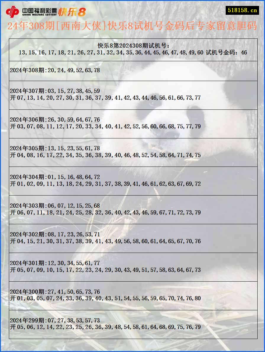 24年308期[西南大侠]快乐8试机号金码后专家留意胆码