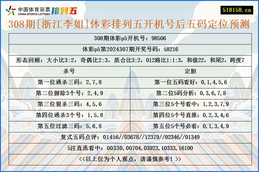 308期[浙江李姐]体彩排列五开机号后五码定位预测