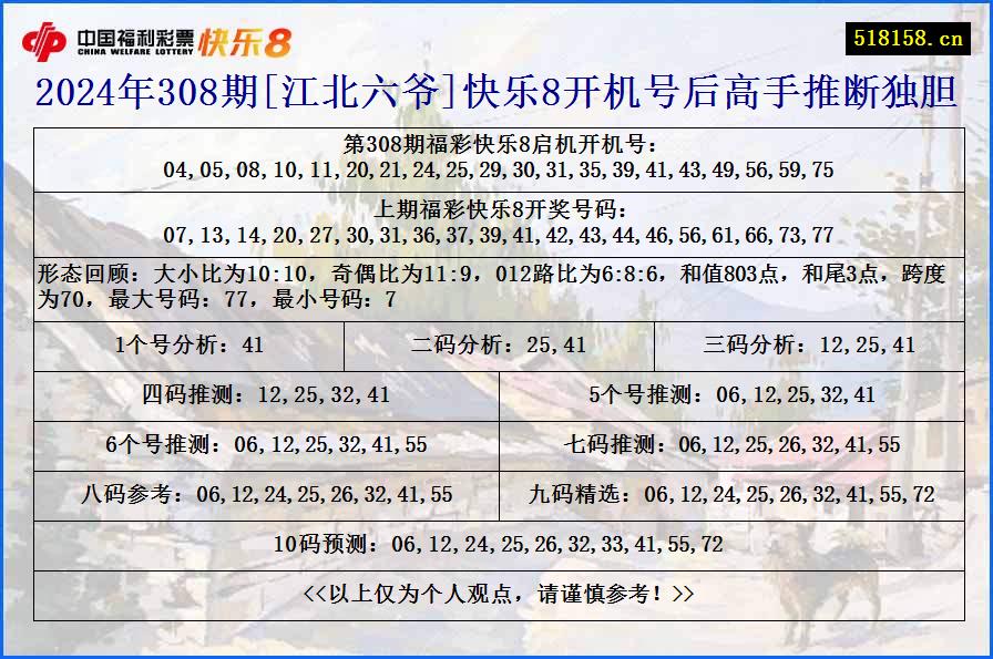 2024年308期[江北六爷]快乐8开机号后高手推断独胆