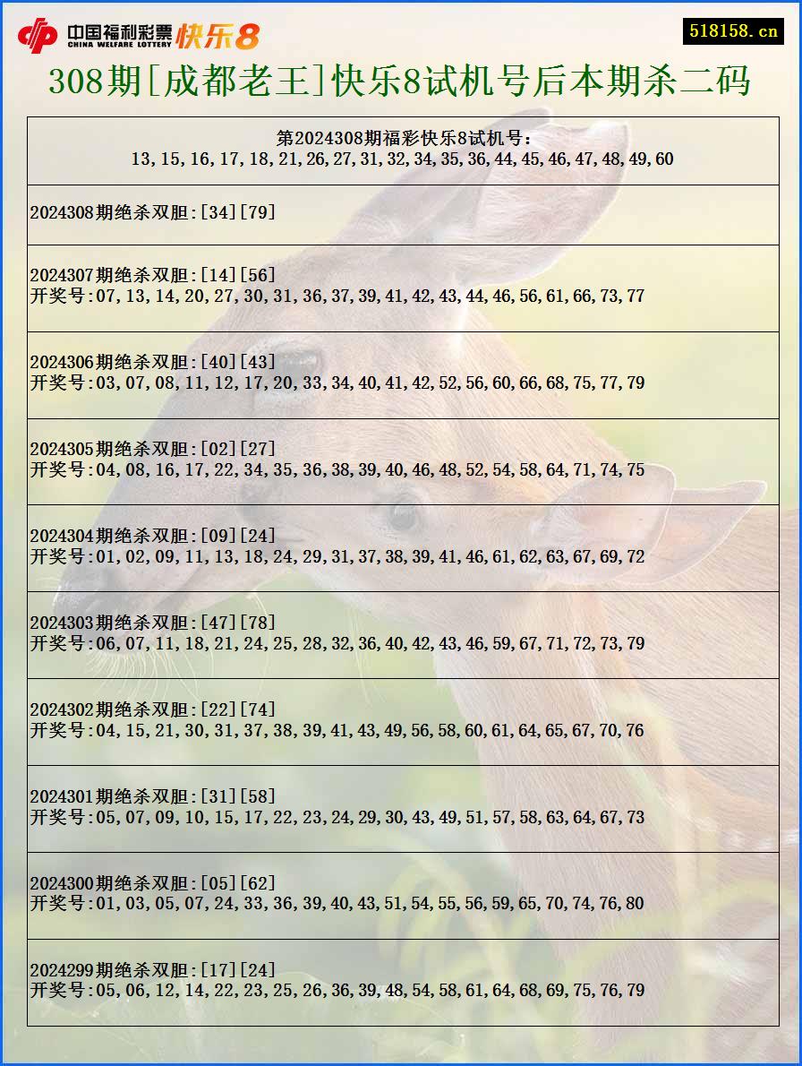 308期[成都老王]快乐8试机号后本期杀二码