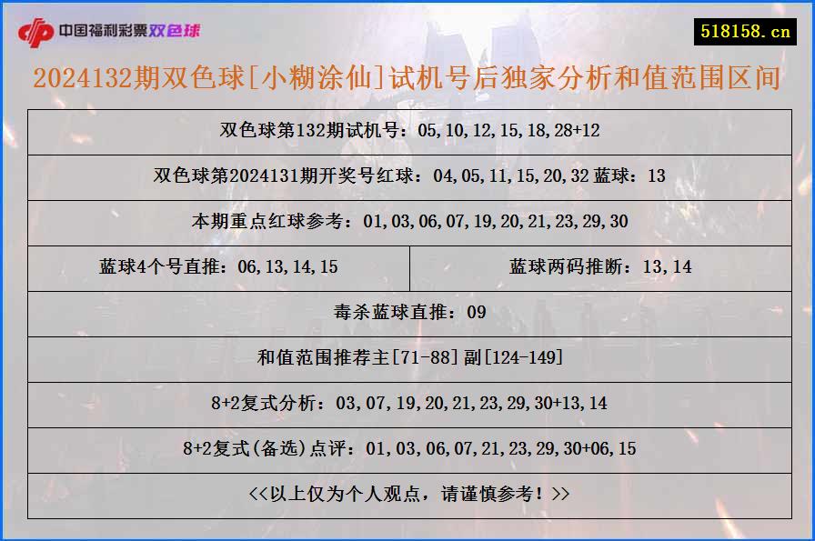 2024132期双色球[小糊涂仙]试机号后独家分析和值范围区间