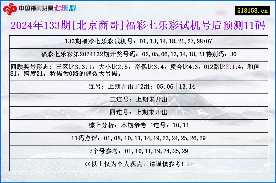 2024年133期[北京商哥]福彩七乐彩试机号后预测11码