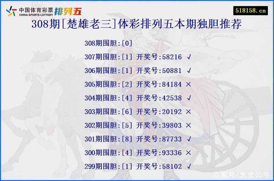 308期[楚雄老三]体彩排列五本期独胆推荐