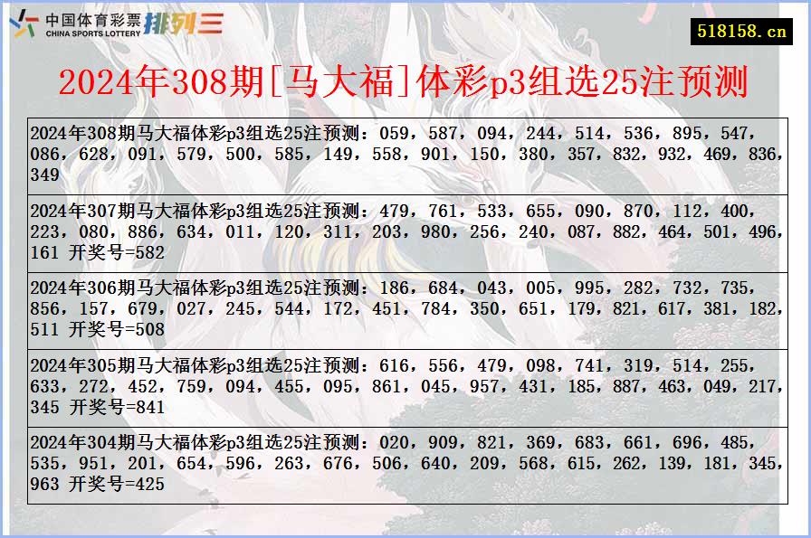 2024年308期[马大福]体彩p3组选25注预测