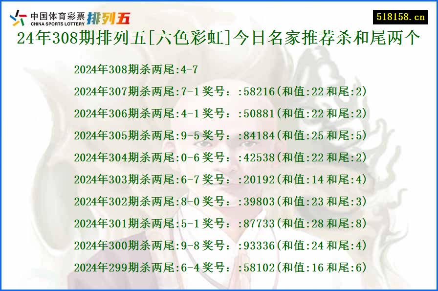 24年308期排列五[六色彩虹]今日名家推荐杀和尾两个