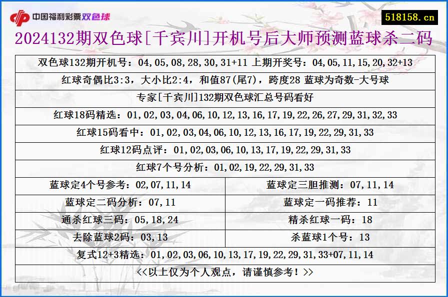 2024132期双色球[千宾川]开机号后大师预测蓝球杀二码