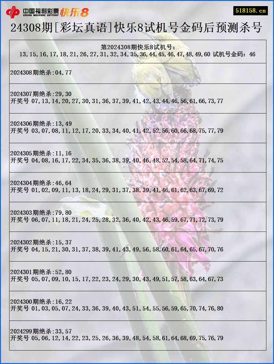 24308期[彩坛真语]快乐8试机号金码后预测杀号