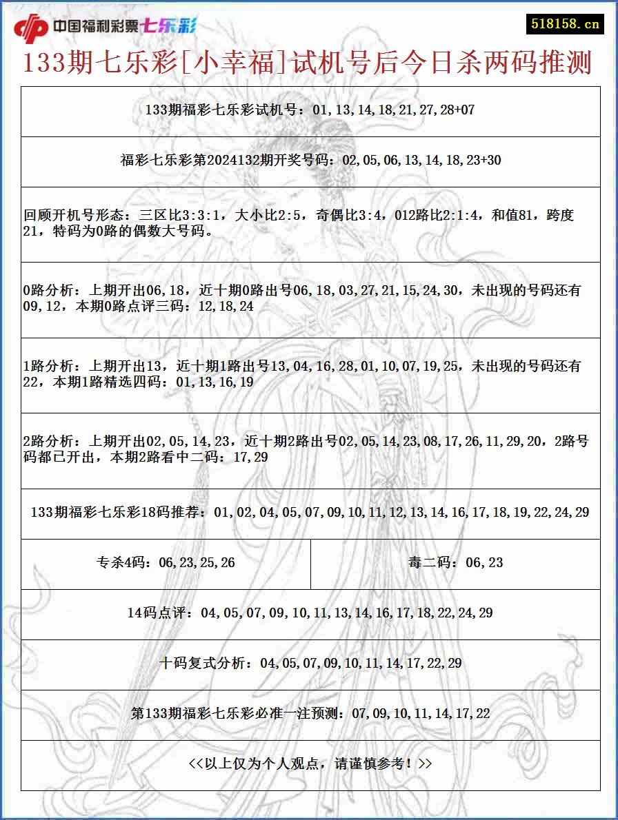 133期七乐彩[小幸福]试机号后今日杀两码推测