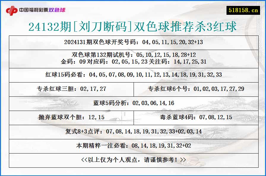 24132期[刘刀断码]双色球推荐杀3红球