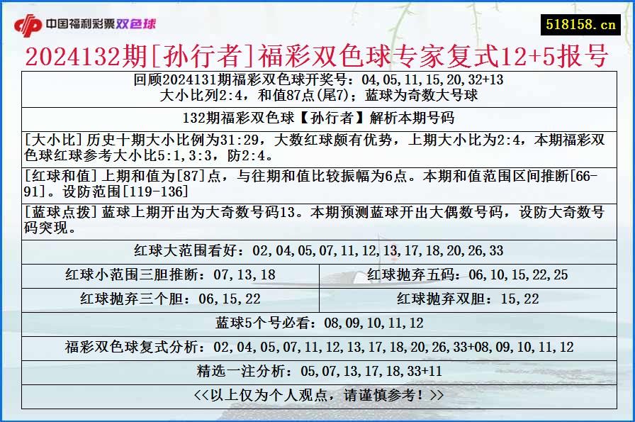 2024132期[孙行者]福彩双色球专家复式12+5报号