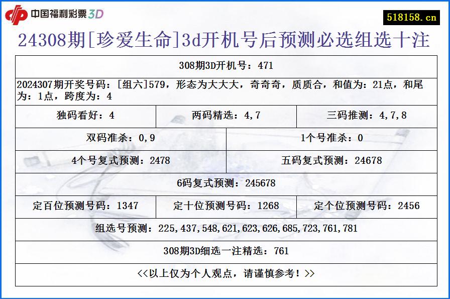 24308期[珍爱生命]3d开机号后预测必选组选十注