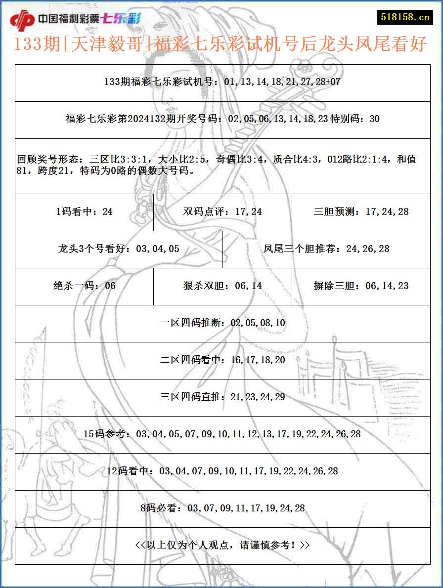 133期[天津毅哥]福彩七乐彩试机号后龙头凤尾看好