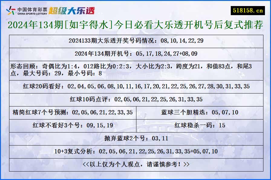 2024年134期[如宇得水]今日必看大乐透开机号后复式推荐