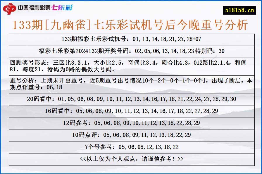 133期[九幽雀]七乐彩试机号后今晚重号分析