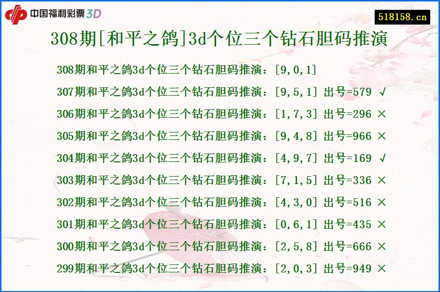 308期[和平之鸽]3d个位三个钻石胆码推演