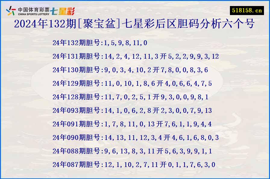 2024年132期[聚宝盆]七星彩后区胆码分析六个号