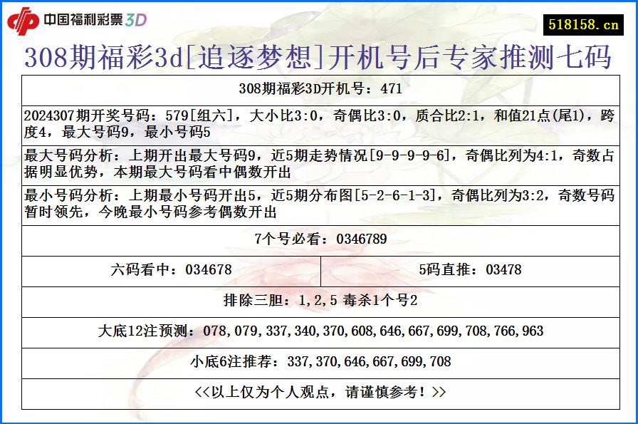 308期福彩3d[追逐梦想]开机号后专家推测七码