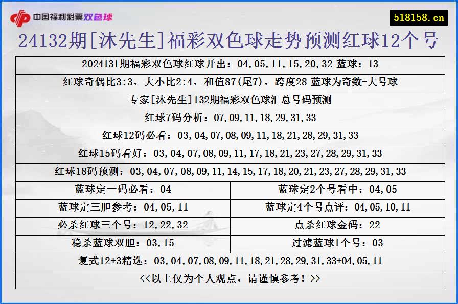 24132期[沐先生]福彩双色球走势预测红球12个号