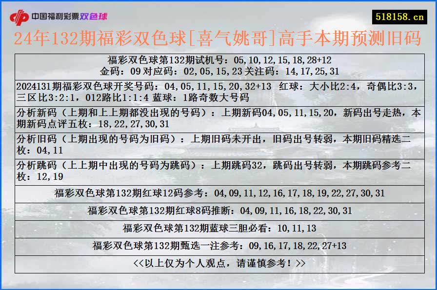 24年132期福彩双色球[喜气姚哥]高手本期预测旧码