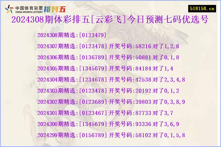 2024308期体彩排五[云彩飞]今日预测七码优选号