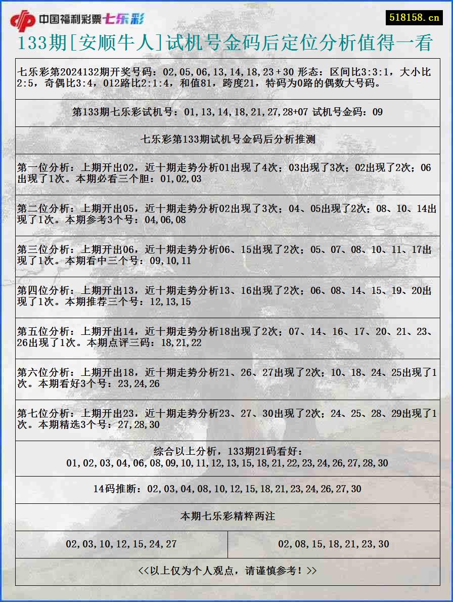 133期[安顺牛人]试机号金码后定位分析值得一看