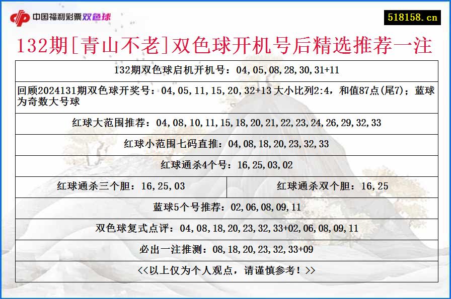 132期[青山不老]双色球开机号后精选推荐一注