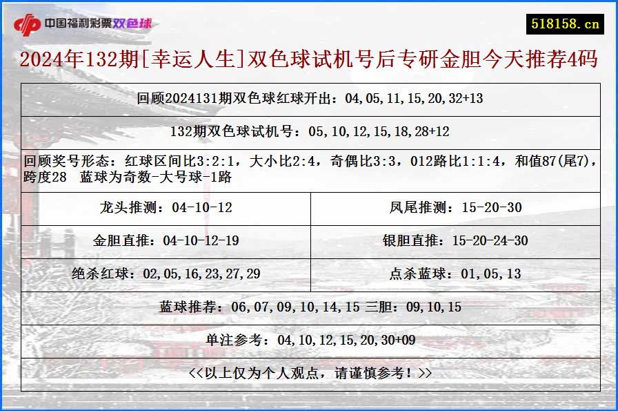 2024年132期[幸运人生]双色球试机号后专研金胆今天推荐4码